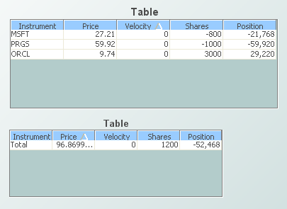 Illustration showing two tables