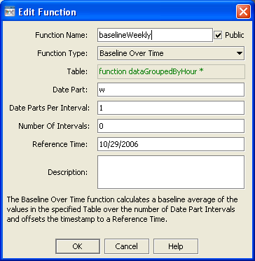 Illustration showing the Edit Function dialog