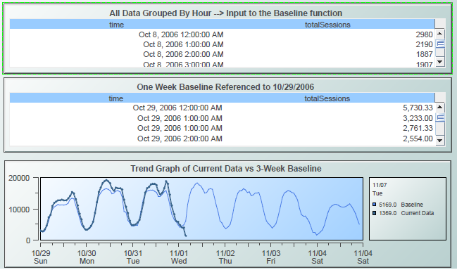 Illustration showing a trend graph