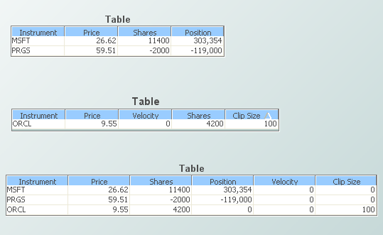 Illustration showing tables