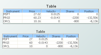 Illustration showing tables