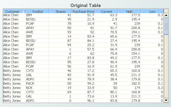 Illustration showing the table for the first example