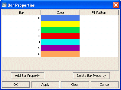 Illustration showing the Bar Properties dialog