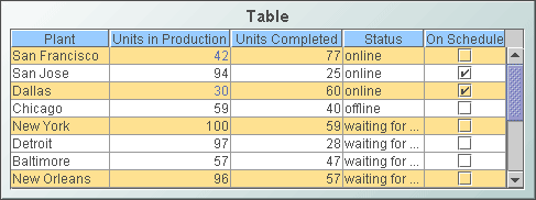 Illustration showing a table