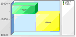 Illustration showing a chart