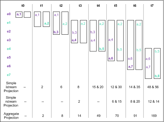 Illustration of cross-joins