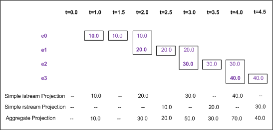 Illustration of time-based windows