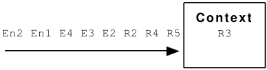 Illustration of processing the R3 event