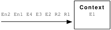 Illustration of processing the E1 event