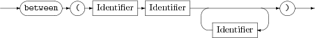 Syntax diagram for between clause