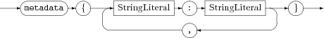 Syntax diagram for metadata section