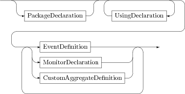 Syntax diagram for monitor files