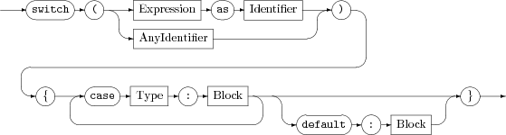 Syntax diagram for switch statement