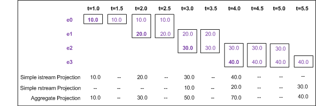 Illustration of size-based and time-based windows