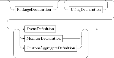 Syntax diagram for monitor files