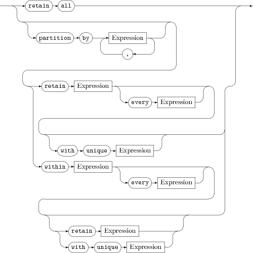 Syntax diagram for stream query window definition