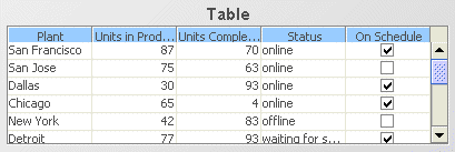 Illustration showing a table object