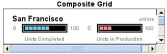 Illustration of a Composite Grid