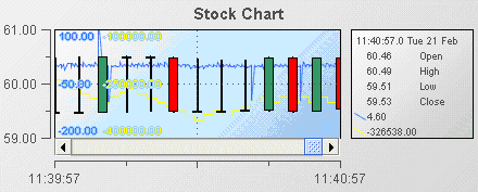 Example of a stock chart