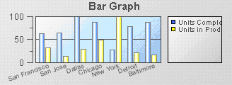 Example of a bar graph