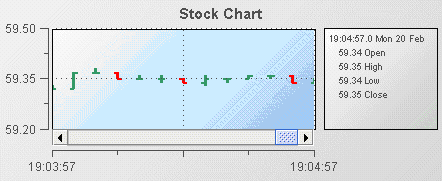 Example of a stock chart