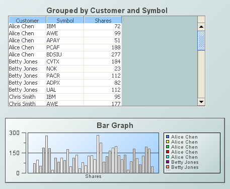 Illustration showing a bar graph