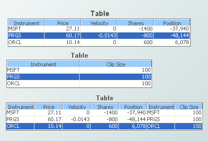 Illustration showing the tables