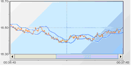 Illustration showing a trend chart