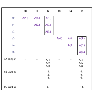 Illustration of the lot output