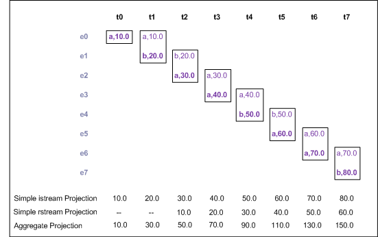 Illustration of size-based windows