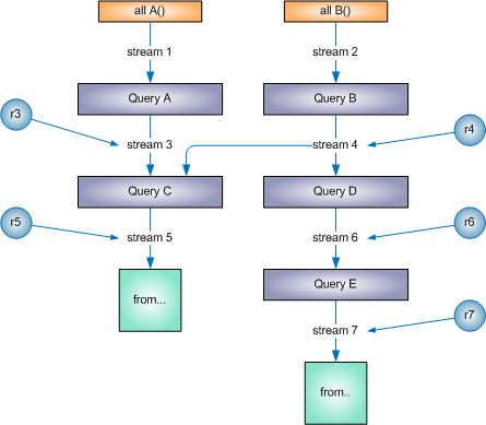 Diagram showing a stream network