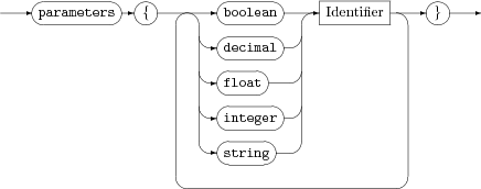 Syntax diagram for parameters section