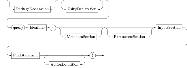 Syntax diagram for query definition