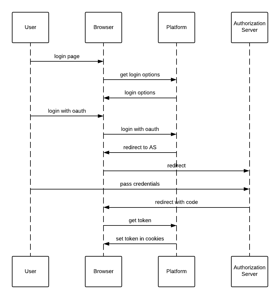 Cumulocity IoT DataHub - OpenAPI Specification