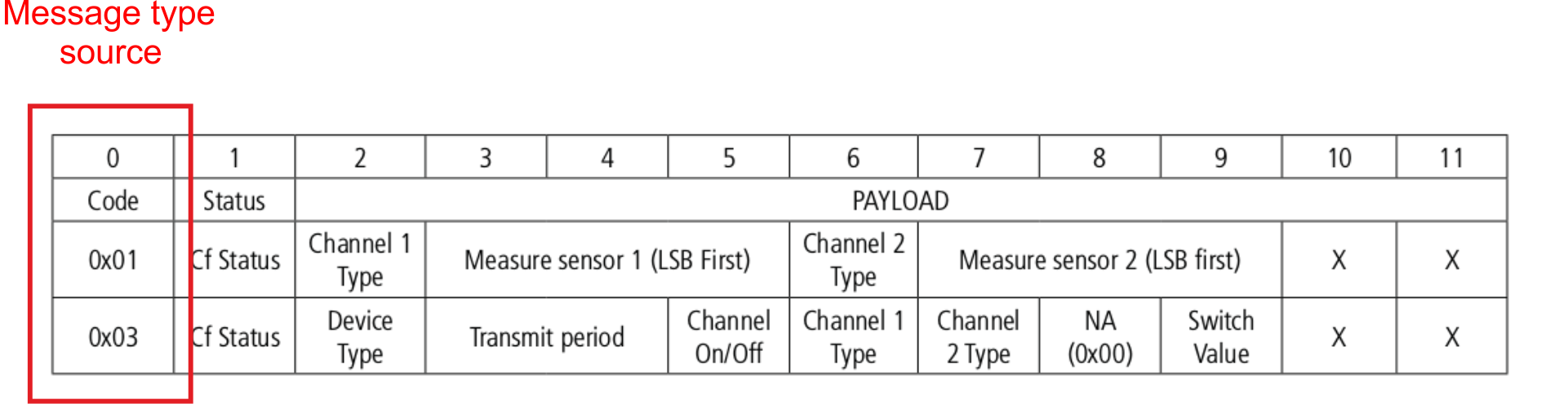 Example payload: message type source