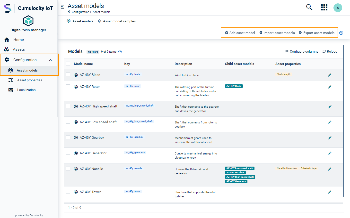 Asset models overview