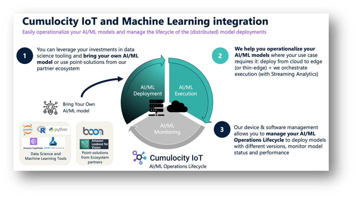 Machine Learning integration