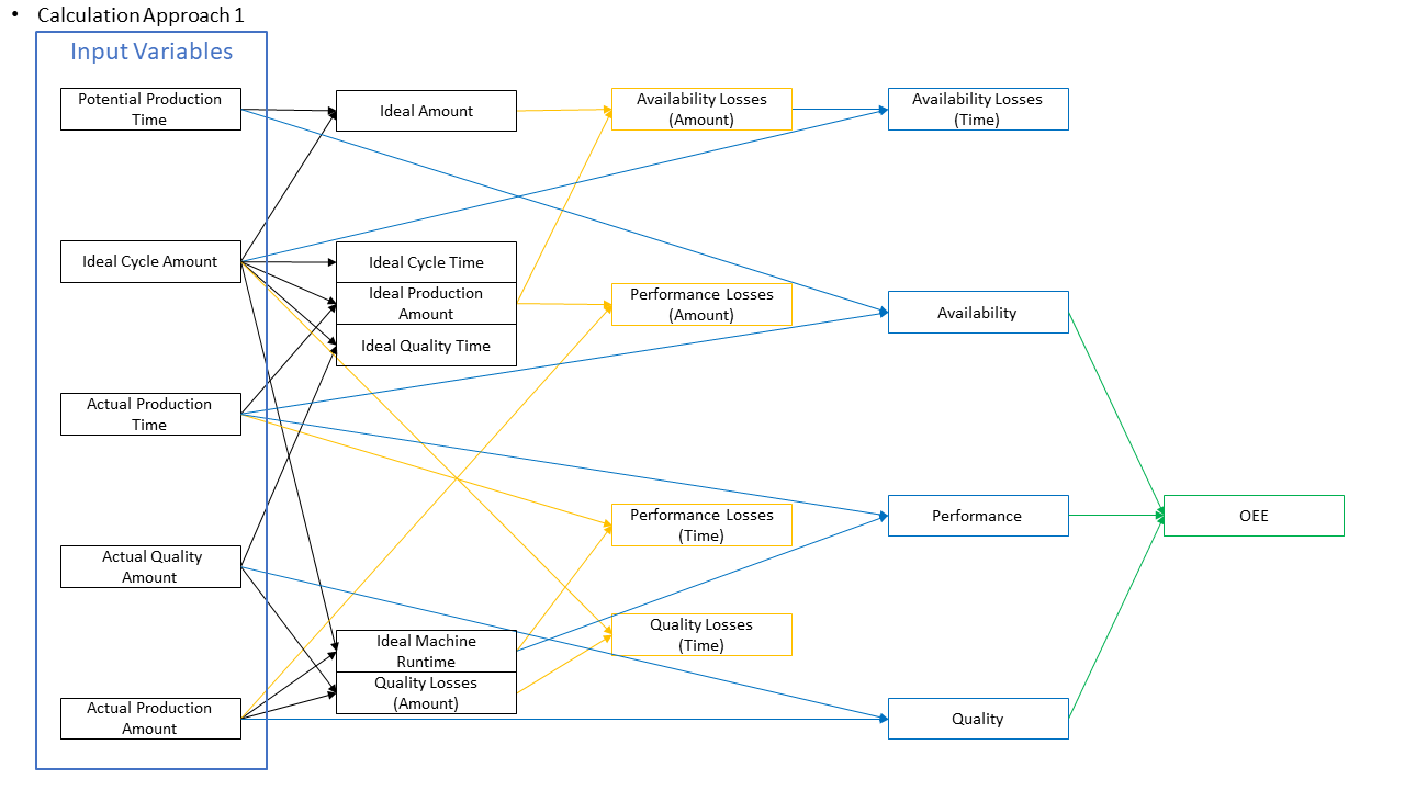 Calculation pathway 1