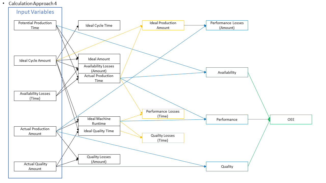 Calculation pathway 4