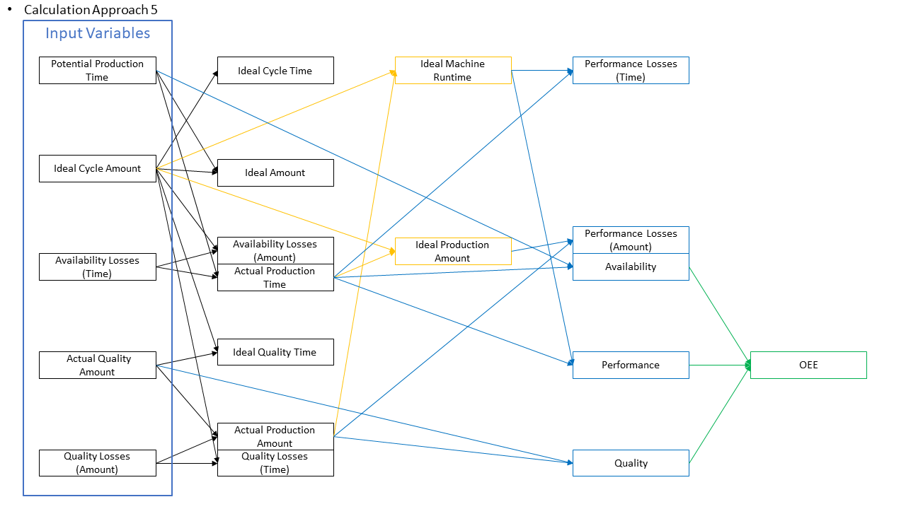 Calculation pathway 5