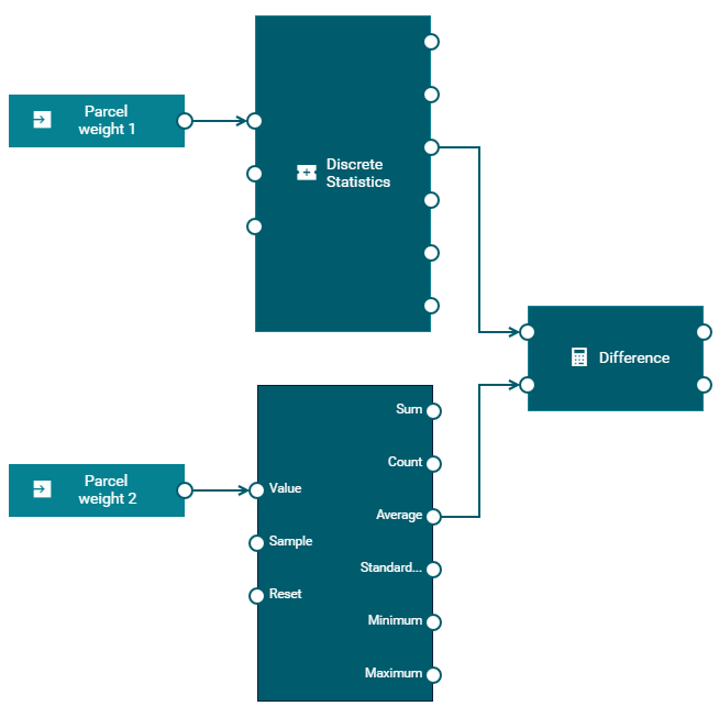 Example showing two Discrete Statistics blocks and a Difference block