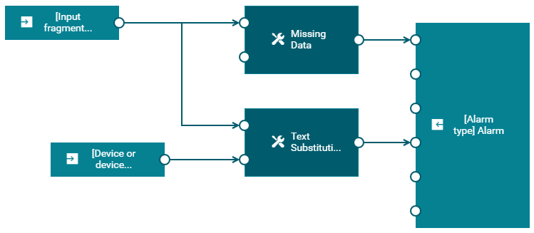 Blocks defined within the sample