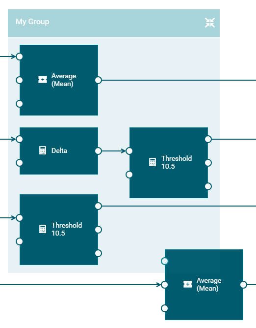 Example of a group containing several blocks