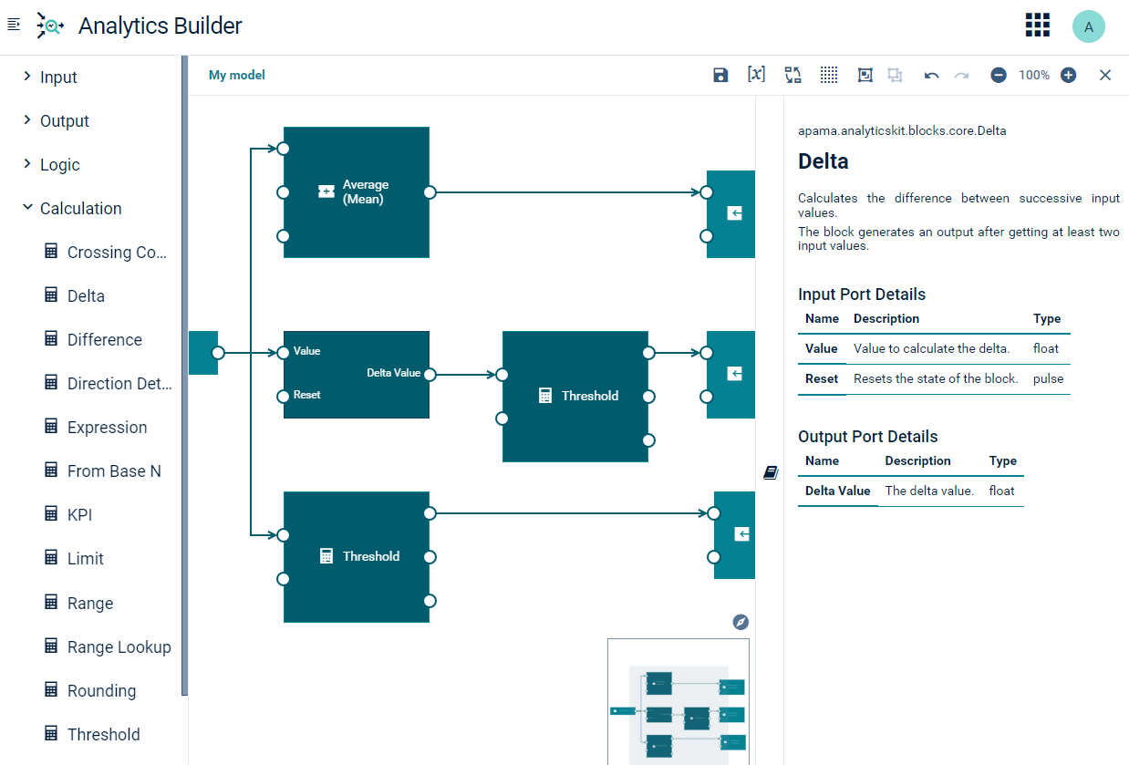 Model editor with palette, canvas and documentation pane