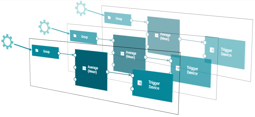 Illustration of a model which behaves as if multiple instances of the model are running