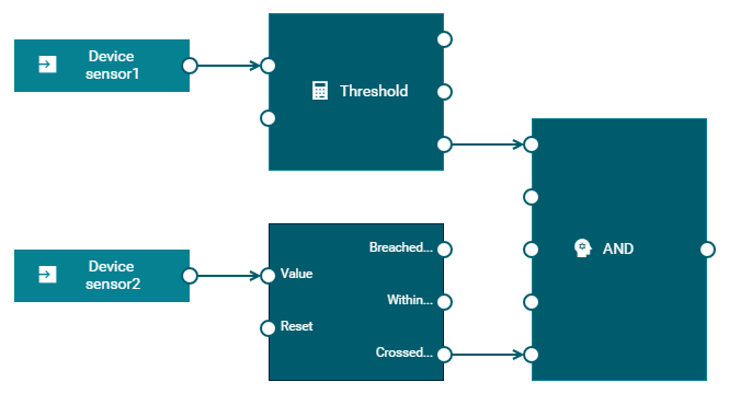 Example model with an AND block