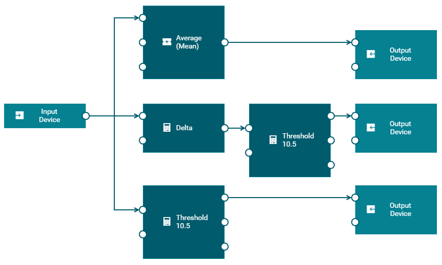 Example model with several blocks