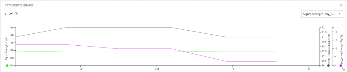 Data Point Graph widget