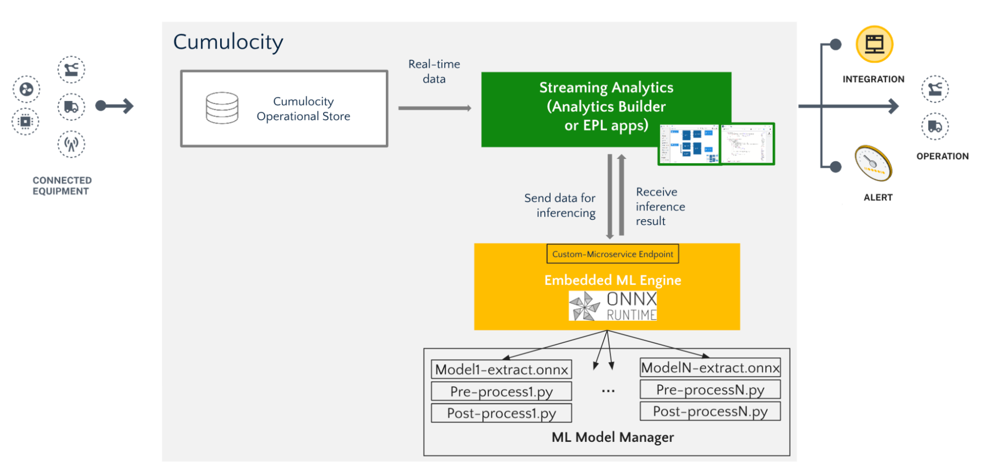 Scenario C architecture
