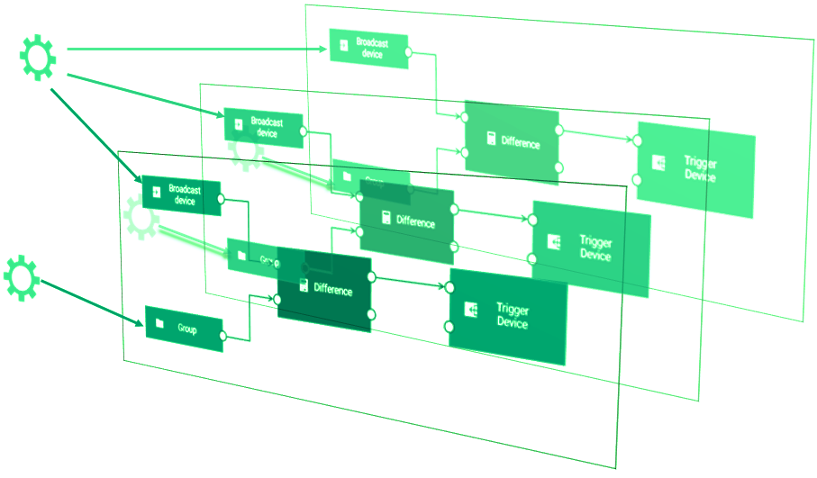 Illustrates how a broadcast device applies to all devices within a range of devices